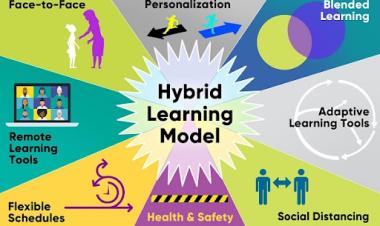 Masa Depan Pendidikan Terintegrasi Teknologi dan Pembelajaran Hybrid