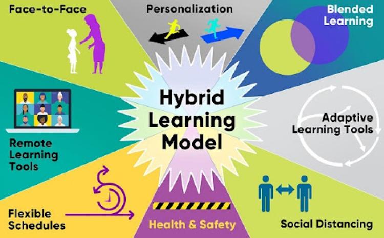 Masa Depan Pendidikan Terintegrasi Teknologi dan Pembelajaran Hybrid
