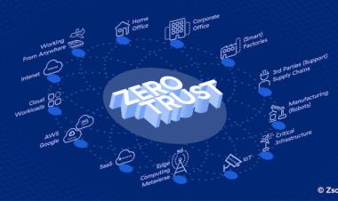 Teknologi Zero Trust dalam Keamanan Jaringan