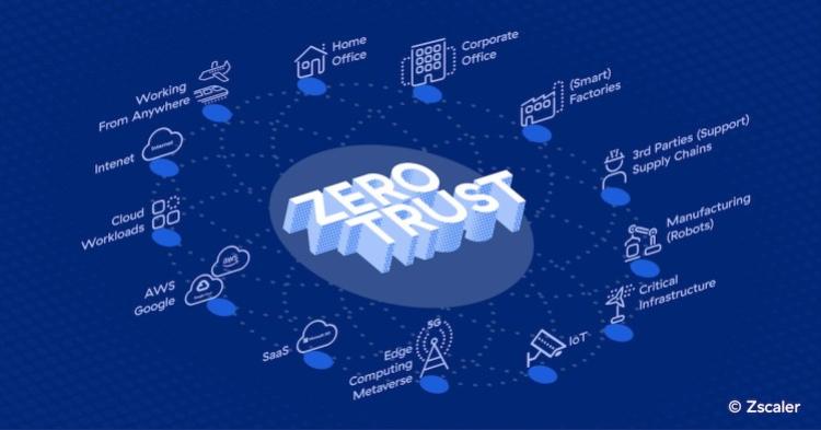 Teknologi Zero Trust dalam Keamanan Jaringan