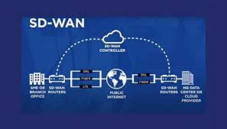 Peran Teknologi SD-WAN dalam Pengelolaan Jaringan Korporat