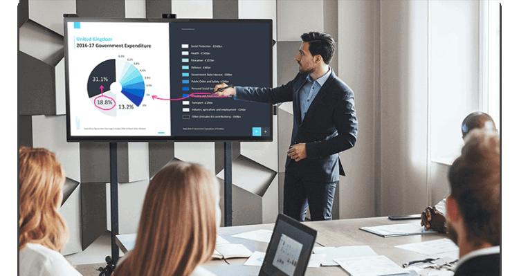 Teknologi Smart Board dan Bagaimana Fungsinya di Kelas