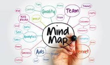 Mind Mapping dalam Model Pembelajaran Visual