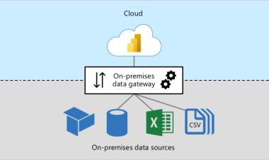 Bagaimana Gateway Mendukung Akses ke Layanan Cloud