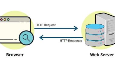Cara Kerja Web Server dalam Mengelola Permintaan HTTP