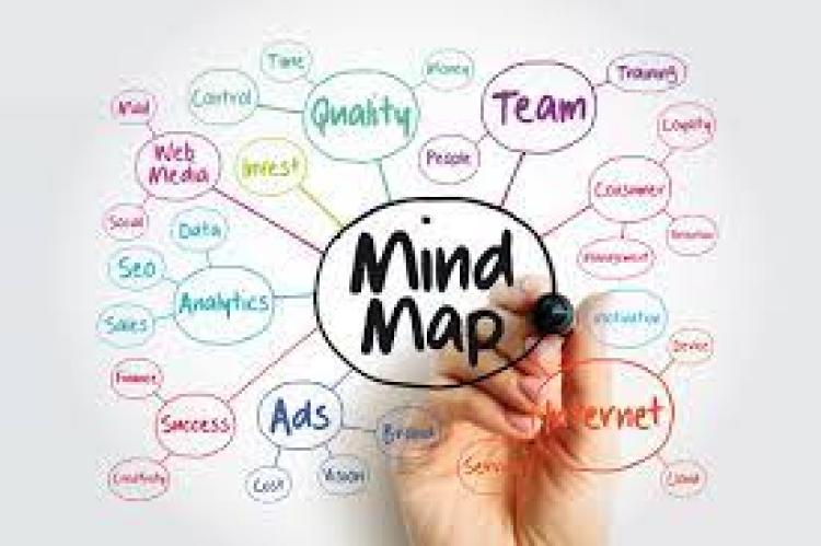 Mind Mapping dalam Model Pembelajaran Visual