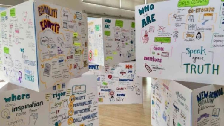 Gallery Walk Model Pembelajaran Interaktif yang Menyenangkan