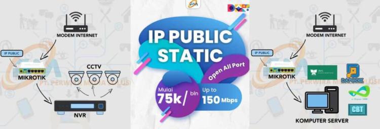 Rekomendasi Router dengan Dukungan IP Static dan IP Public