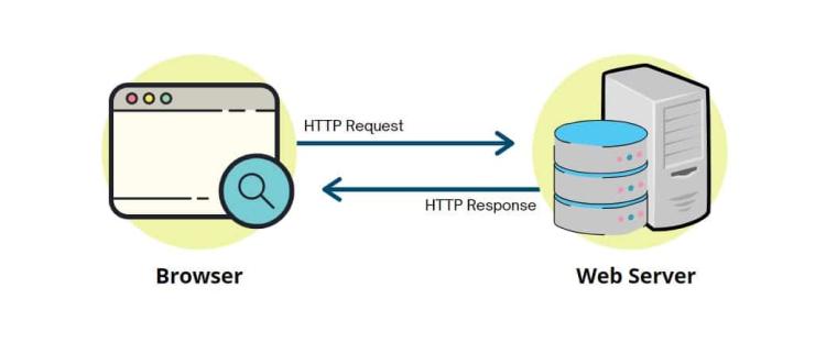Cara Kerja Web Server dalam Mengelola Permintaan HTTP