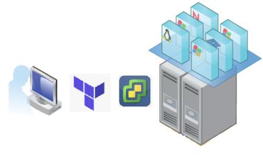 Arsitektur Dasar Virtual Machine dan Komponennya