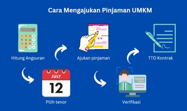 Solusi Cerdas UMKM Akses Modal Usaha Tanpa Jaminan dan Langsung Terhubung ke Dompet Digital