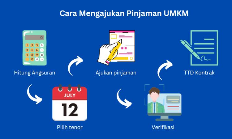 Solusi Cerdas UMKM Akses Modal Usaha Tanpa Jaminan dan Langsung Terhubung ke Dompet Digital